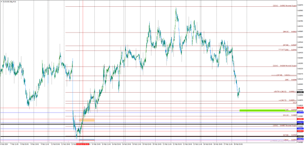 Click to Enlarge

Name: AUDUSD.SBgM15-more support for a buy entry.png
Size: 39 KB