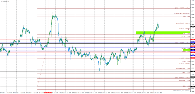 Click to Enlarge

Name: GBPAUD.SBgM15-Sell is READY.png
Size: 40 KB