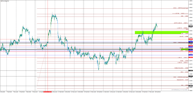Click to Enlarge

Name: GBPAUD.SBgM15-Sell is READY.png
Size: 40 KB