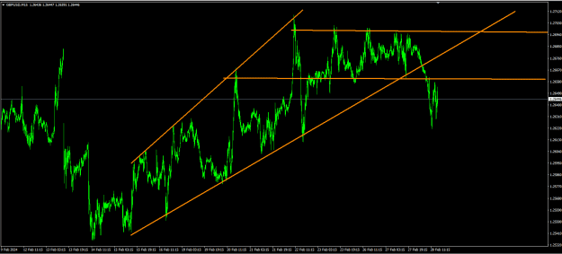 Click to Enlarge

Name: gbpusd.PNG
Size: 21 KB