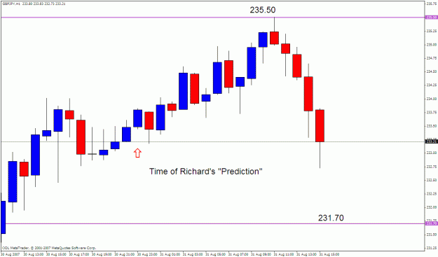 Click to Enlarge

Name: gbpjpy 1h.gif
Size: 19 KB