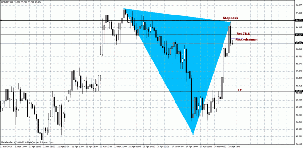 Click to Enlarge

Name: USD.JPY - H1.gif
Size: 38 KB