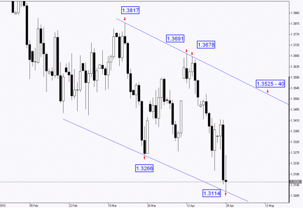 Click to Enlarge

Name: EURUSD, Daily.gif
Size: 156 KB
