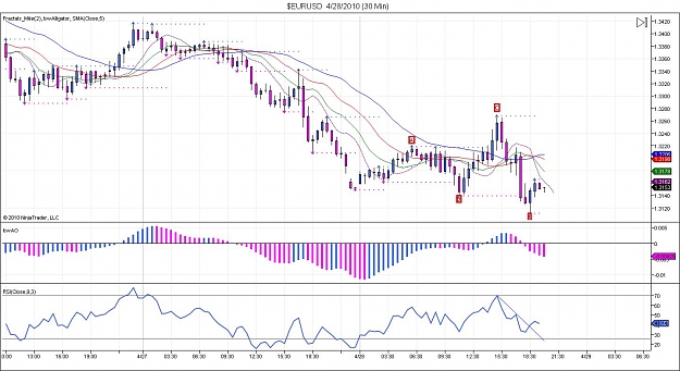 Click to Enlarge

Name: $EURUSD  4_28_2010 (30 Min).jpg
Size: 147 KB