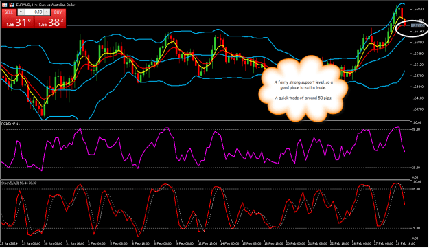 Click to Enlarge

Name: EURAUD4hr1.png
Size: 36 KB
