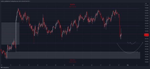Click to Enlarge

Name: USDJPY_2024-02-29_07-04-43.png
Size: 35 KB