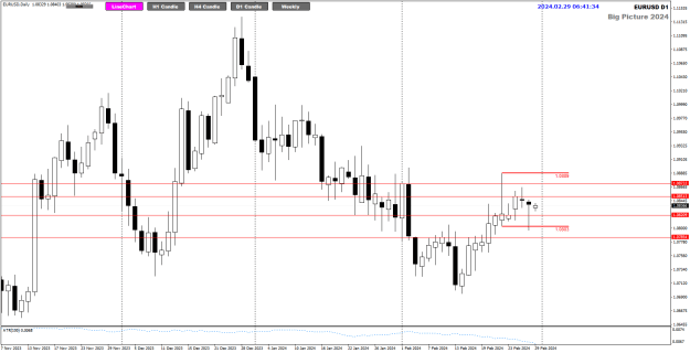 Click to Enlarge

Name: EU Feb29 Daily SnR 29-2-2024 2-41-35 pm.png
Size: 21 KB