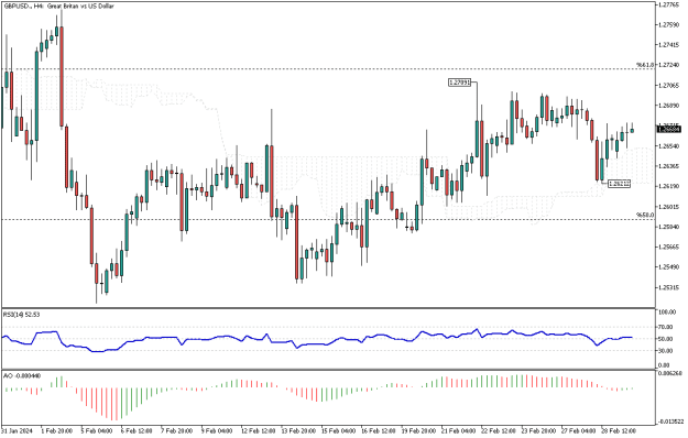 Click to Enlarge

Name: GBPUSD.H4.png
Size: 11 KB