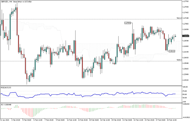 Click to Enlarge

Name: GBPUSD.H4.png
Size: 11 KB