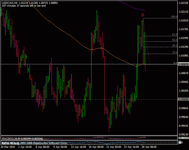 Click to Enlarge

Name: 28apriliet_usdcad.gif
Size: 19 KB