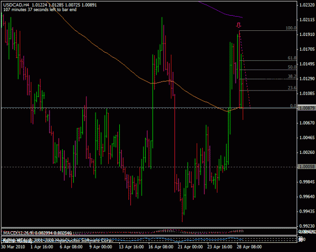 Click to Enlarge

Name: 28apriliet_usdcad.gif
Size: 19 KB