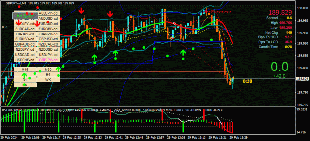Click to Enlarge

Name: GBPJPY-cd(M1)_2024.02.29_203033.gif
Size: 111 KB