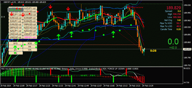 Click to Enlarge

Name: GBPJPY-cd(M1)_2024.02.29_203033.gif
Size: 111 KB