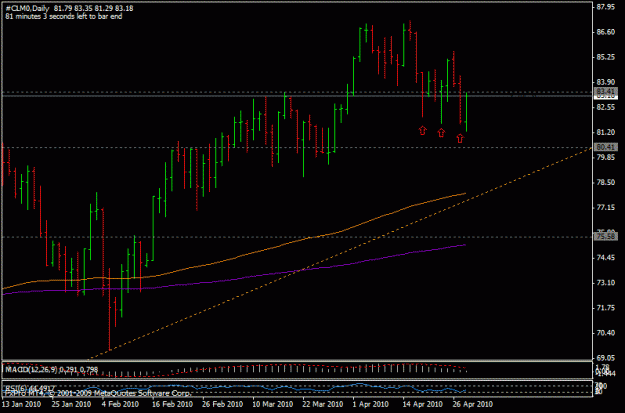 Click to Enlarge

Name: 28apriliet_crude.gif
Size: 16 KB