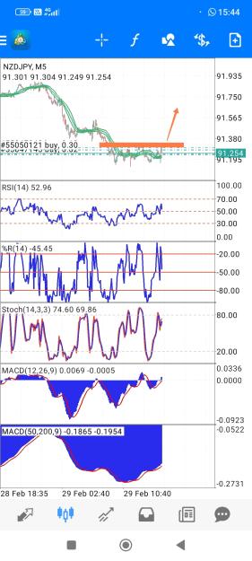 Click to Enlarge

Name: Screenshot_2024-02-29-15-44-18-581_net.metaquotes.metatrader4-edit.jpg
Size: 798 KB