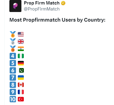 Click to Enlarge

Name: propfirmmatch.PNG
Size: 6 KB