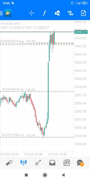 Click to Enlarge

Name: Screenshot_2024-02-29-16-06-29-088_net.metaquotes.metatrader4.jpg
Size: 303 KB