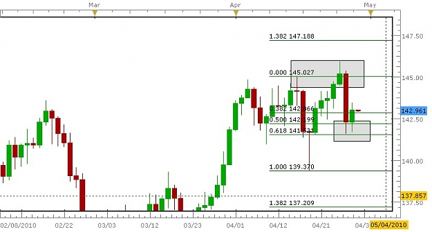 Click to Enlarge

Name: New Chart.JPG
Size: 62 KB