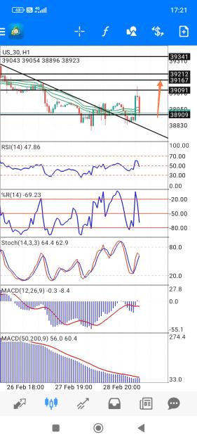 Click to Enlarge

Name: Screenshot_2024-02-29-17-21-03-236_net.metaquotes.metatrader4-edit.jpg
Size: 796 KB