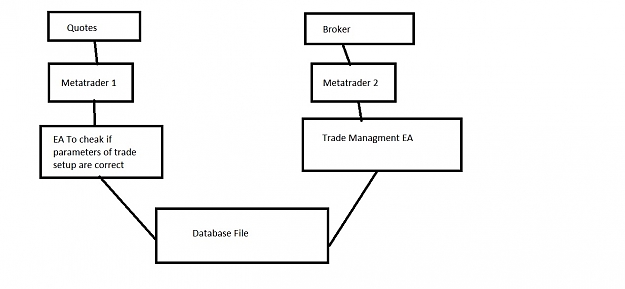 Click to Enlarge

Name: Database Layout.jpg
Size: 59 KB