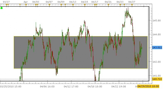 Click to Enlarge

Name: New Chart.JPG
Size: 67 KB