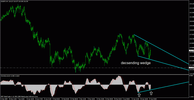 Click to Enlarge

Name: eurjpy.gif
Size: 26 KB