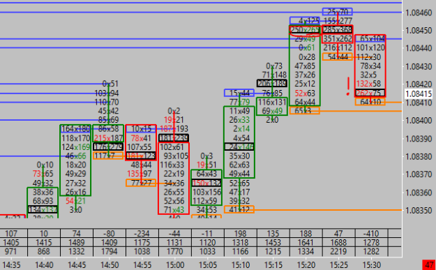 Click to Enlarge

Name: Wednesday EUR Order Flow.PNG
Size: 17 KB