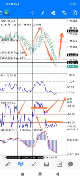 Click to Enlarge

Name: Screenshot_2024-02-29-19-50-51-197_com.tradingview.tradingviewapp-edit.jpg
Size: 849 KB