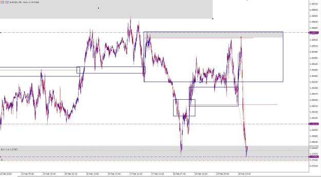 Click to Enlarge

Name: Eurusd 2.29.jpg
Size: 303 KB