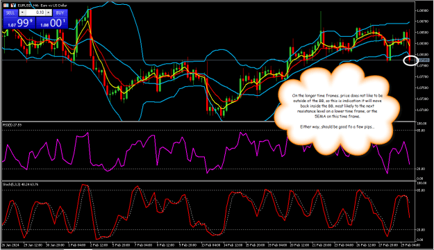 Click to Enlarge

Name: EURUSD4hr1.png
Size: 41 KB