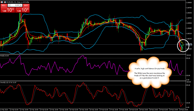 Click to Enlarge

Name: EURUSD1hr2.png
Size: 36 KB