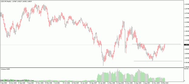 Click to Enlarge

Name: usdchf.gif
Size: 15 KB