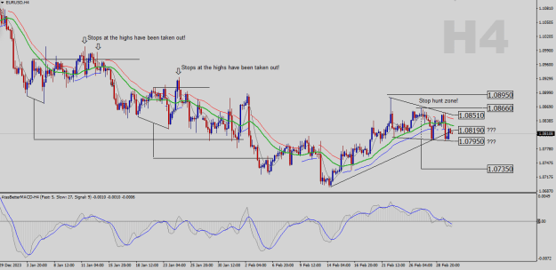 Click to Enlarge

Name: EURUSD-H4.png
Size: 27 KB