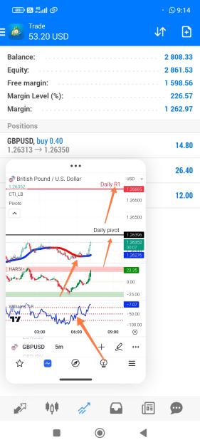 Click to Enlarge

Name: Screenshot_2024-03-01-09-14-53-846_com.tradingview.tradingviewapp-edit.jpg
Size: 533 KB