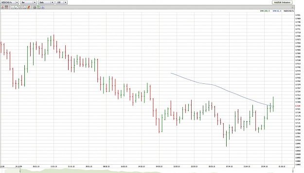 Click to Enlarge

Name: NZDCAD_Daily.jpg
Size: 147 KB