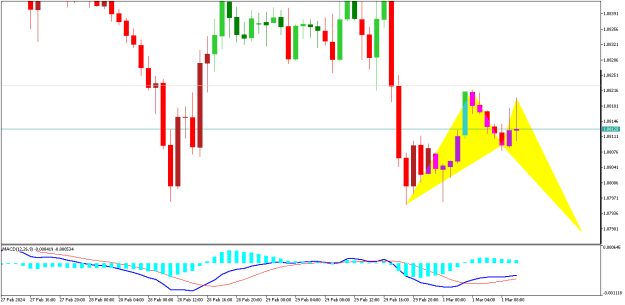 Click to Enlarge

Name: EURUSDH1.png
Size: 10 KB