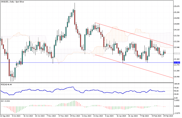 Click to Enlarge

Name: XAGUSD.Daily.png
Size: 13 KB