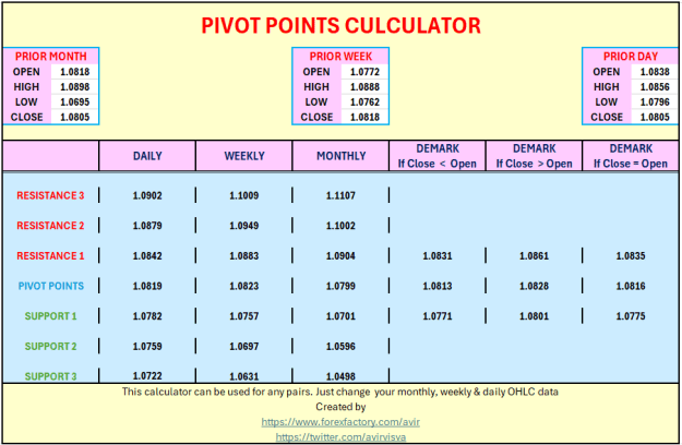 Click to Enlarge

Name: EUR USD PIVOTS 01 03 2024.PNG
Size: 17 KB