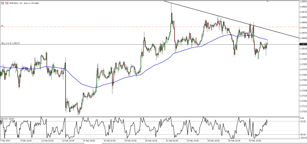 Click to Enlarge

Name: eurusd6.png
Size: 22 KB