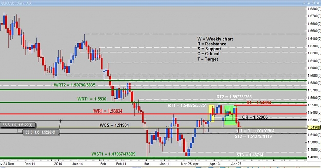 Click to Enlarge

Name: Daily analysis GBPUSD.jpg
Size: 89 KB