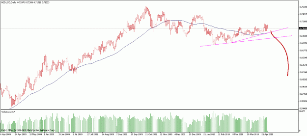 Click to Enlarge

Name: nzdusd.gif
Size: 19 KB