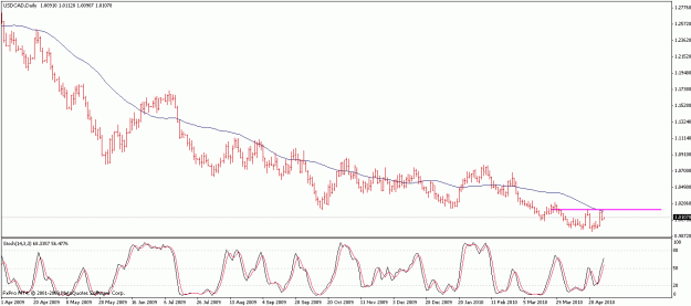 Click to Enlarge

Name: usdcad.gif
Size: 17 KB