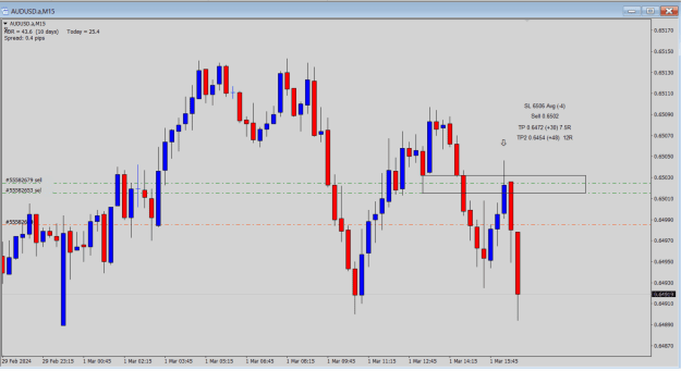 Click to Enlarge

Name: AU 01 03 2024 US Session.png
Size: 38 KB