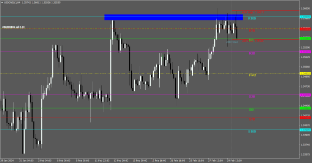 Click to Enlarge

Name: USDCAD(£)H4.png
Size: 20 KB