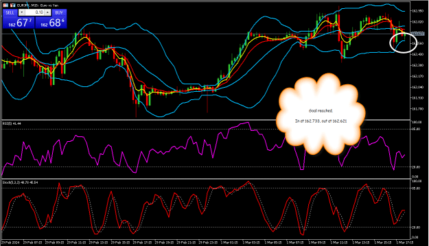 Click to Enlarge

Name: EURJPY30min5.png
Size: 36 KB