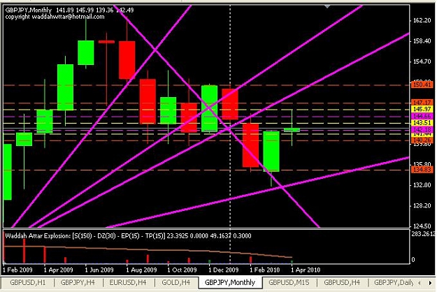 Click to Enlarge

Name: GY-monthly.JPG
Size: 70 KB