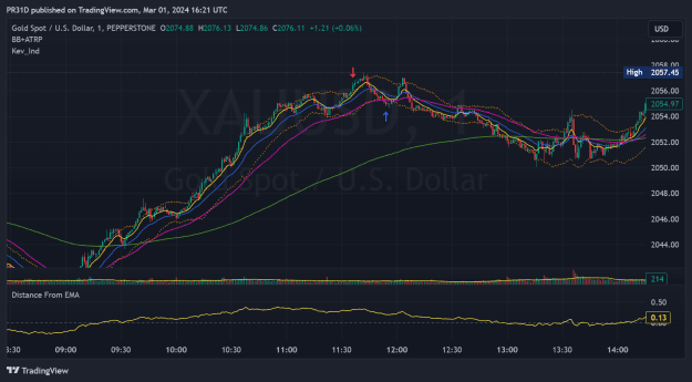 Click to Enlarge

Name: XAUUSD_2024-03-01_16-21-49_d8ade.png
Size: 70 KB