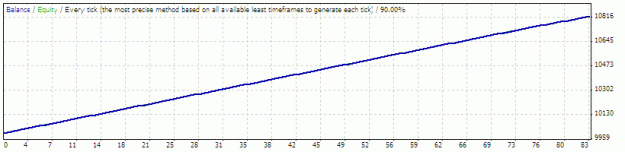 Click to Enlarge

Name: StrategyTester.gif
Size: 7 KB