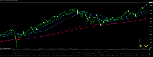 Click to Enlarge

Name: S&P weekly.png
Size: 25 KB
