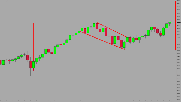 Click to Enlarge

Name: SPX500Monthly.png
Size: 20 KB